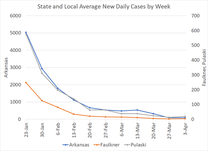 /uploadedimages/News/News_Releases/20220408-6 New Cases 7-day.png
